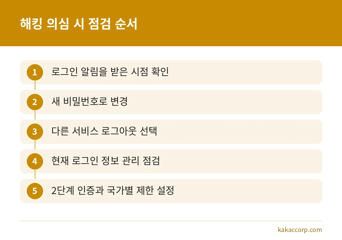 메신저 해킹이 의심될 때 비밀번호 변경부터 2단계 인증 설정까지 점검하는 순서
