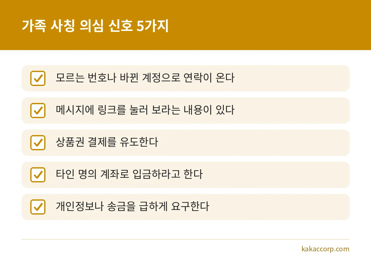 메신저피싱 가족 사칭 메시지를 구별하는 5가지 의심 신호 점검표