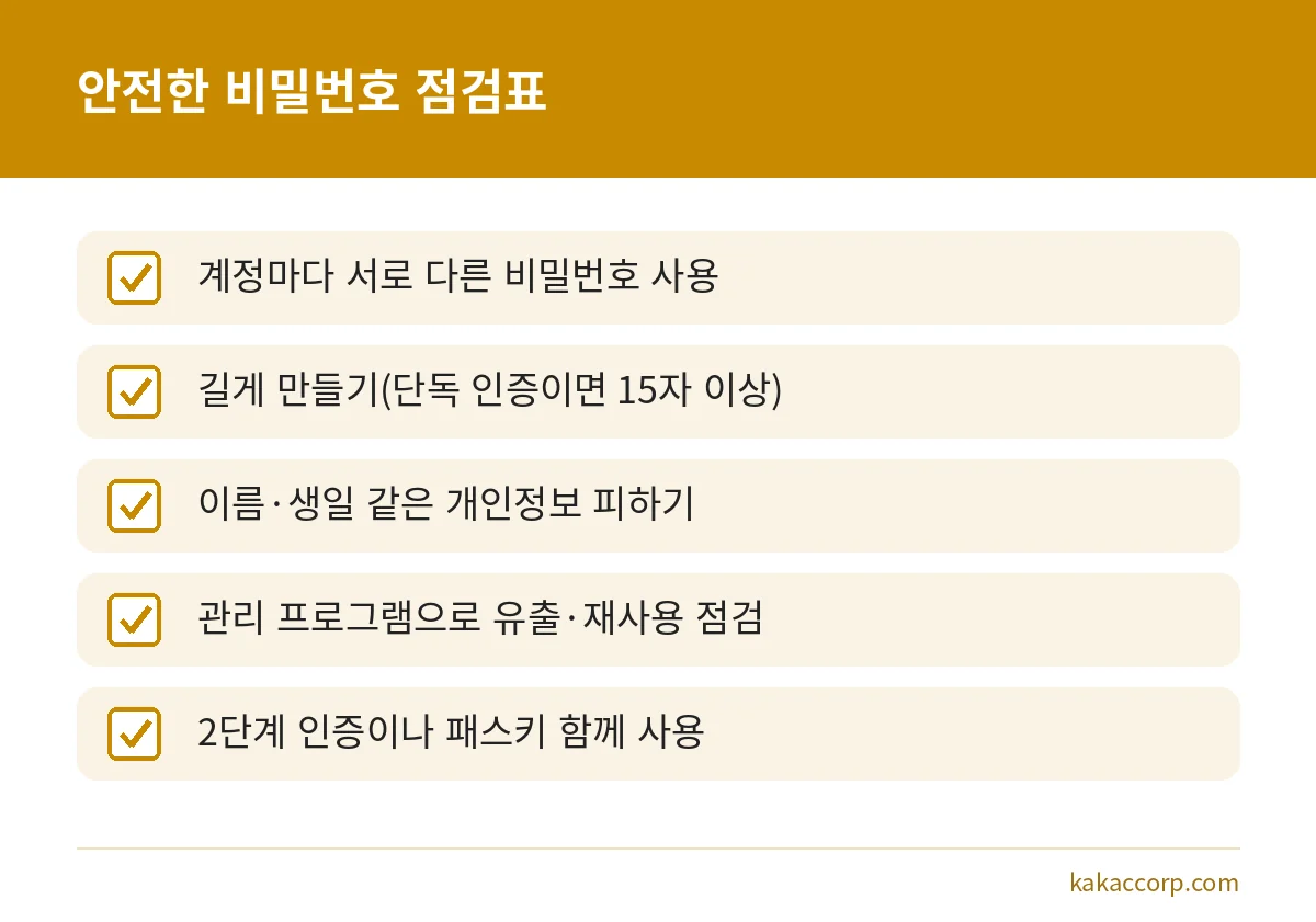 안전한 비밀번호를 만들고 관리할 때 확인할 다섯 가지 점검표