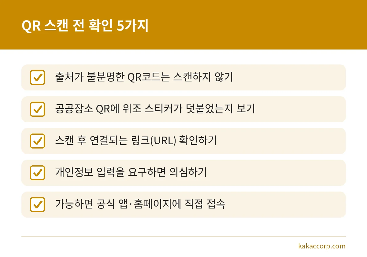 큐싱 예방을 위해 QR코드를 스캔하기 전에 확인할 다섯 가지 점검표