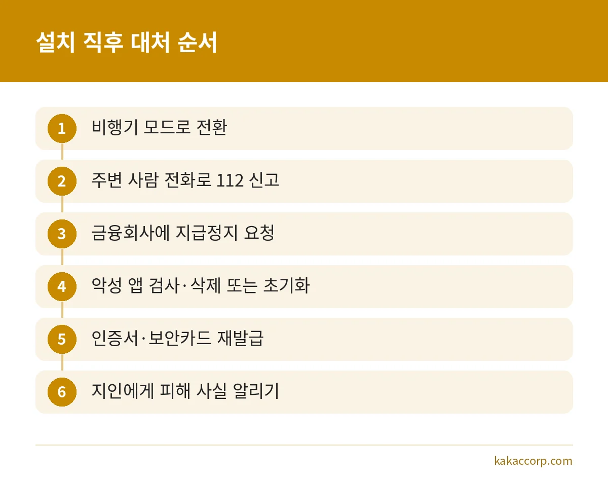 원격제어 앱을 설치한 직후 비행기 모드부터 지인 알림까지 이어지는 대처 순서 그림