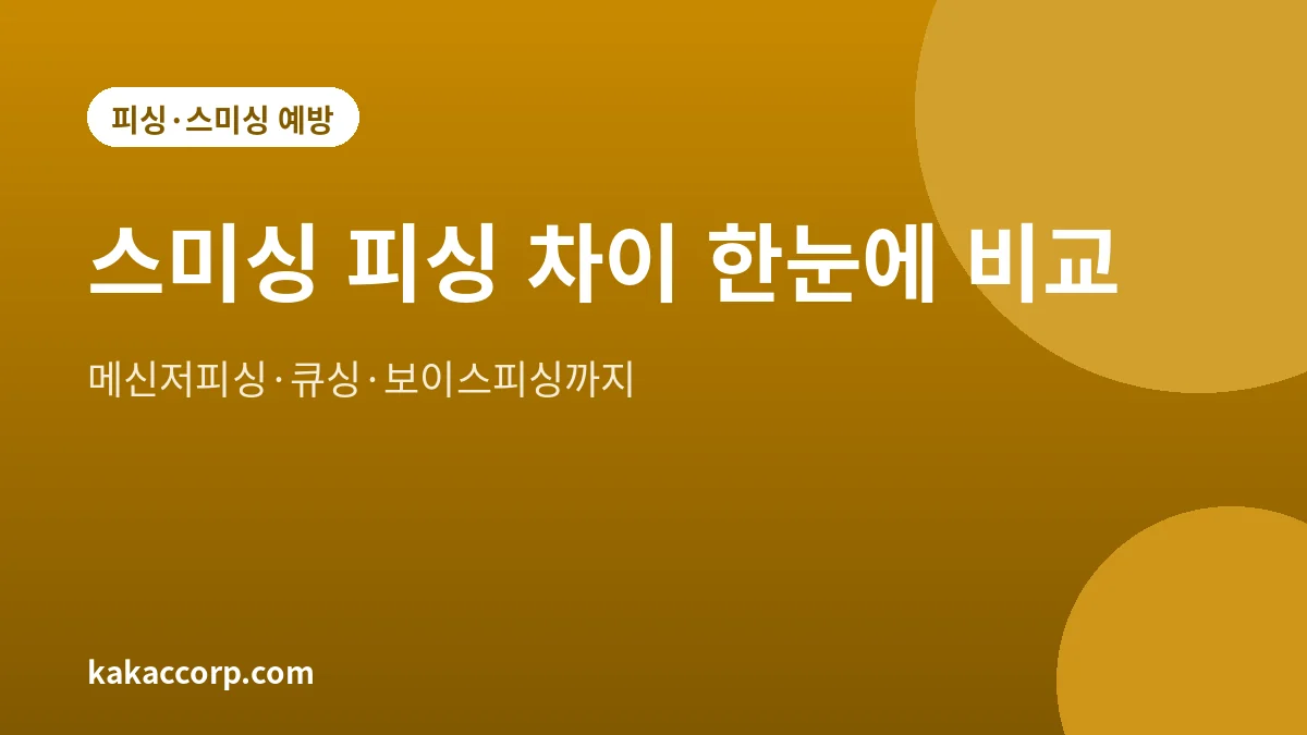 스미싱, 메신저피싱, 큐싱, 보이스피싱 수법을 비교한 대표 그림