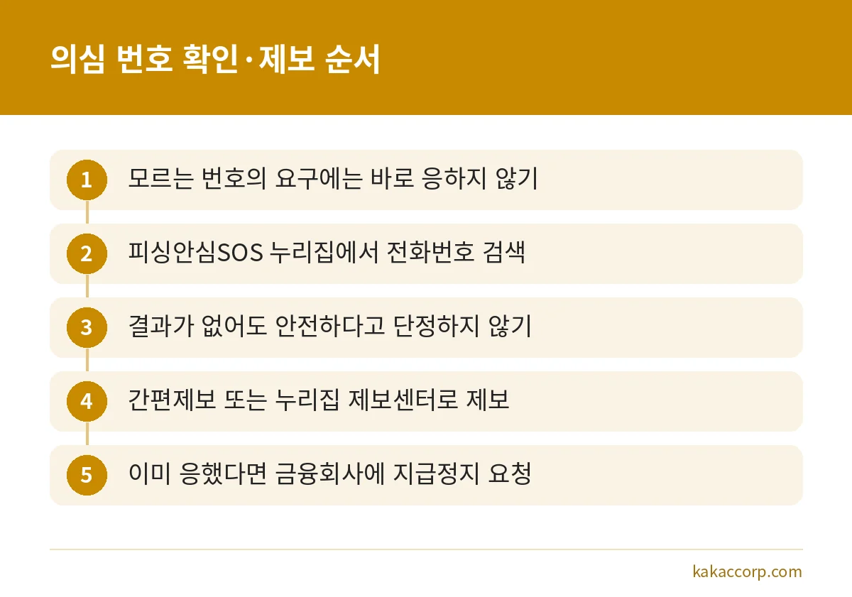 보이스피싱 번호 조회부터 제보, 지급정지 요청까지의 5단계 순서 그림