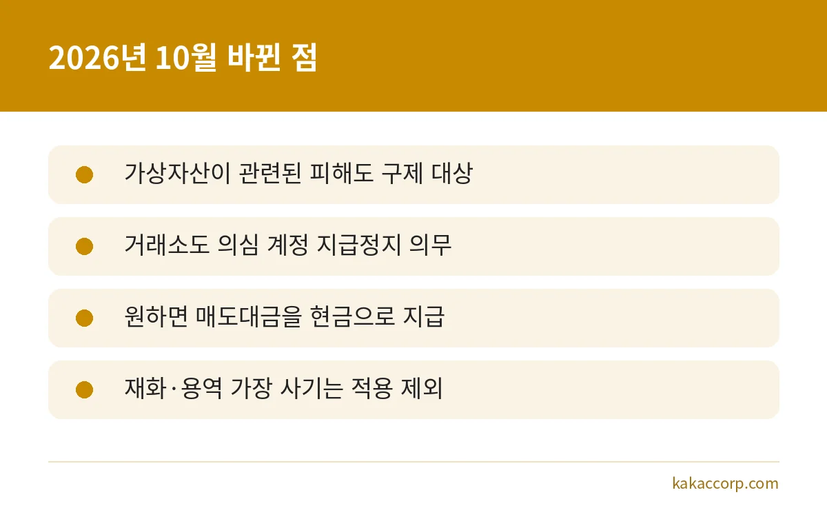 2026년 10월 시행된 개정 통신사기피해환급법의 가상자산 피해 구제 확대 내용 요약