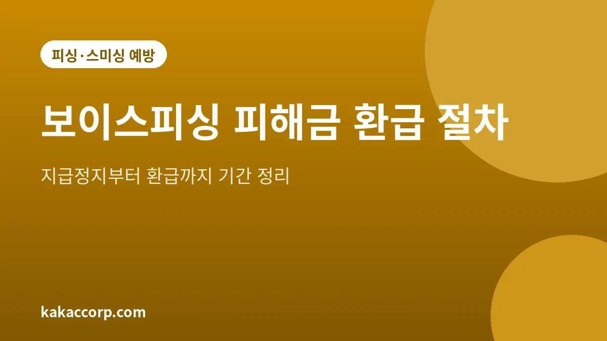 보이스피싱 피해금 환급 절차와 단계별 기간을 정리한 안내 그림